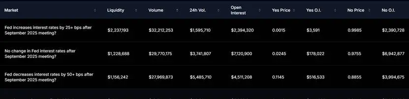 Polymarket暗示发币,一文盘点10个生态项目