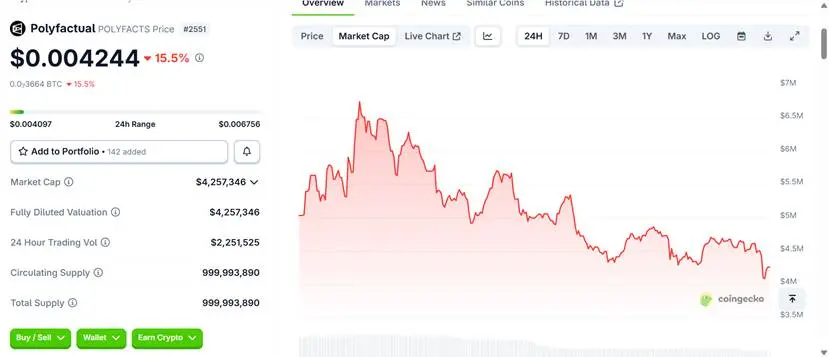Polymarket暗示发币,一文盘点10个生态项目