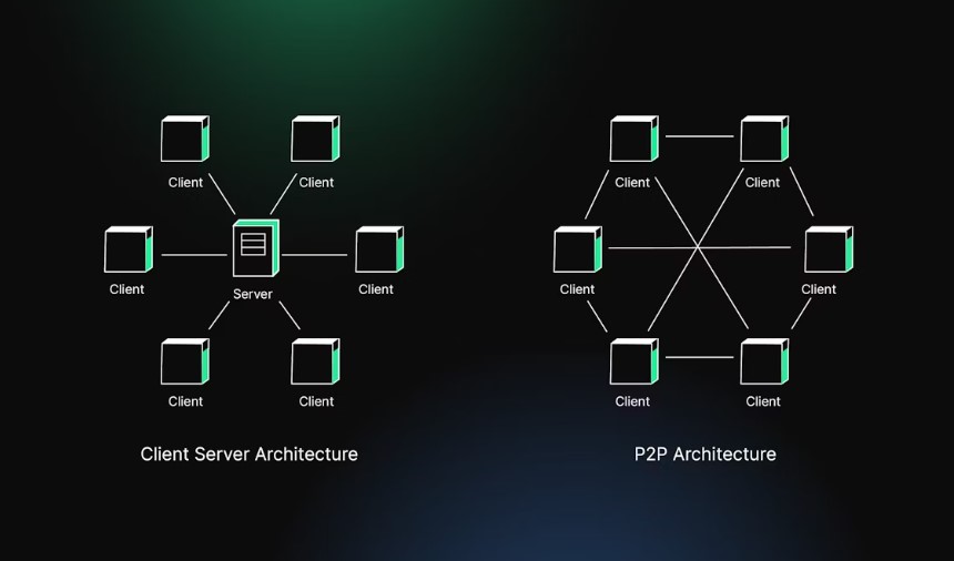 去中心化交易所(DEX)全解析:原理到实操的内核要点
