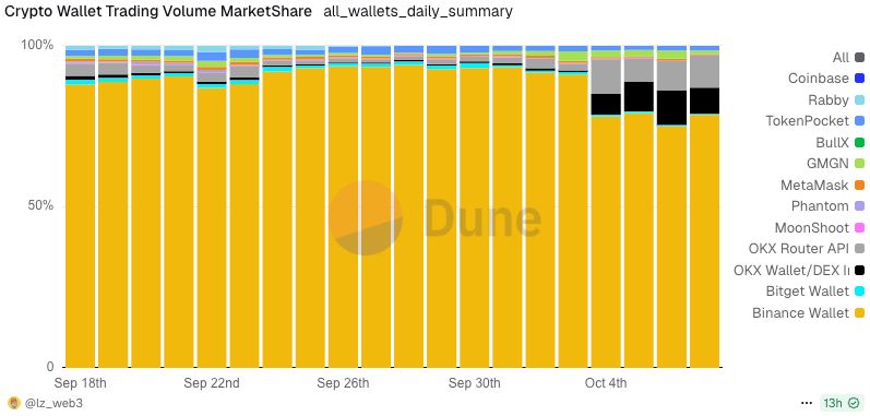 诞生3天市值突破1.5亿美元,“币安人生”上线币安Alpha意味着什么?