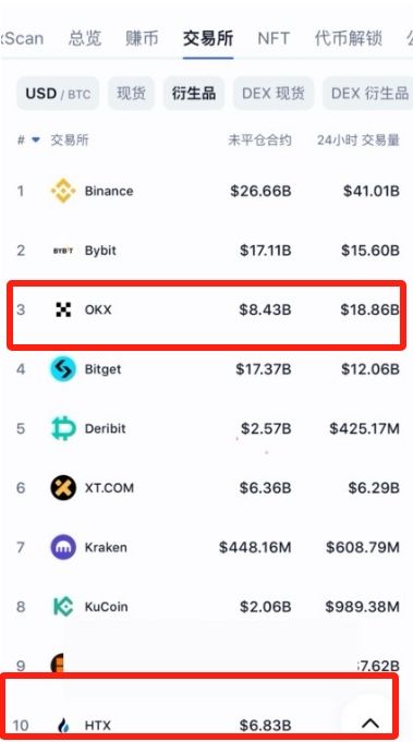 欧易和火币交易所哪个好?如何选择?