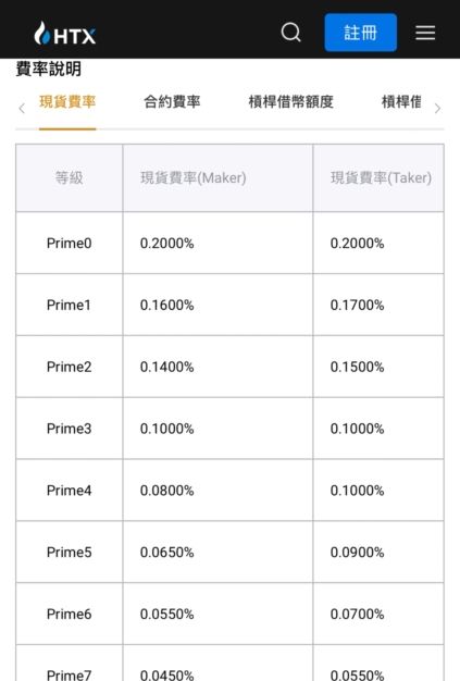欧易和火币交易所哪个好?如何选择?