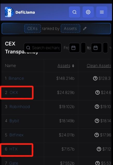 欧易和火币交易所哪个好?如何选择?