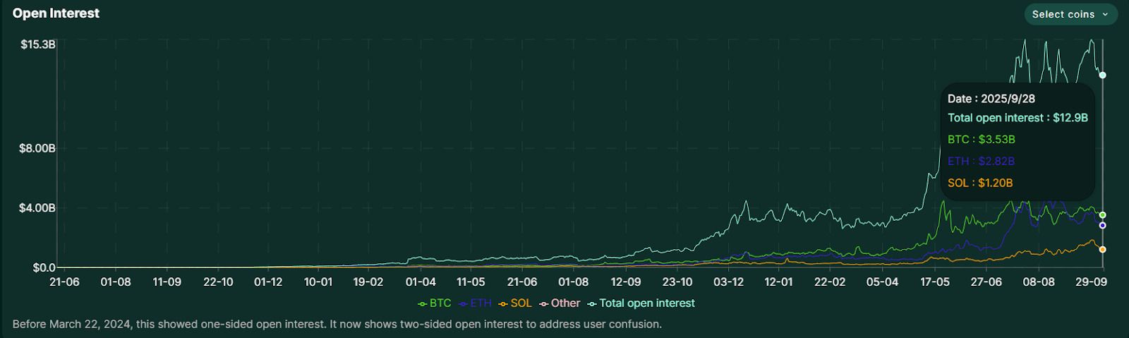 Hyperliquid陷“四面楚歌”:王座失守与绝地反击