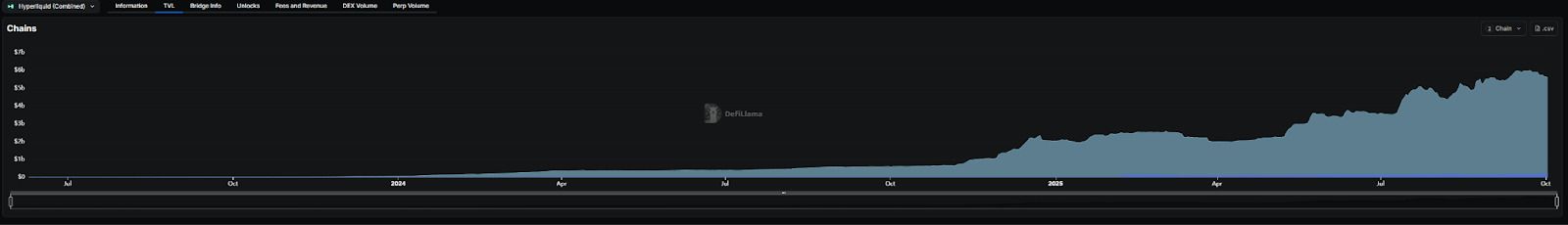 Hyperliquid陷“四面楚歌”:王座失守与绝地反击