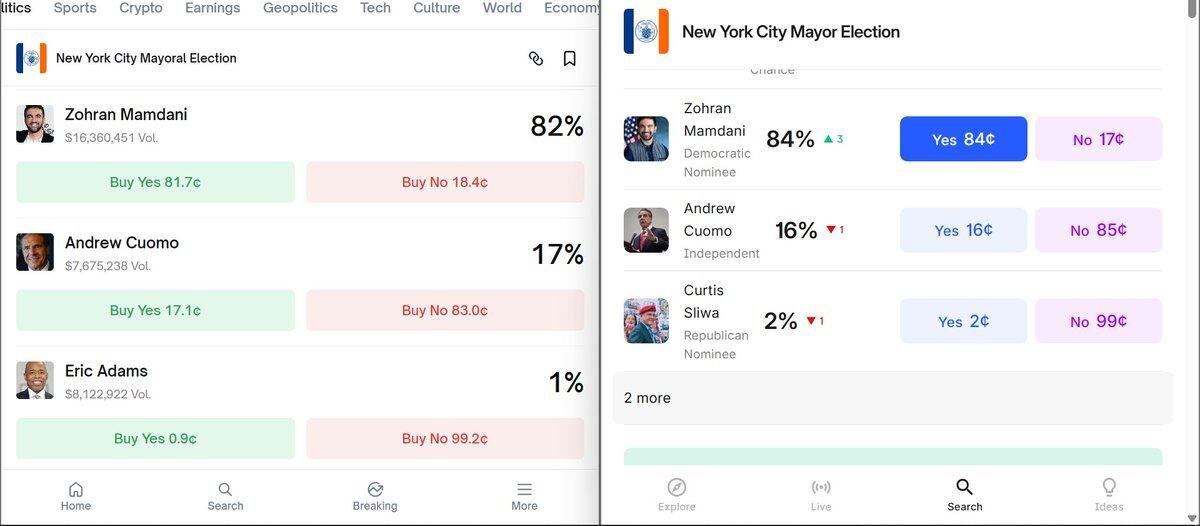 预测市场如何进行套利?5种常见预测市场套利策略总结