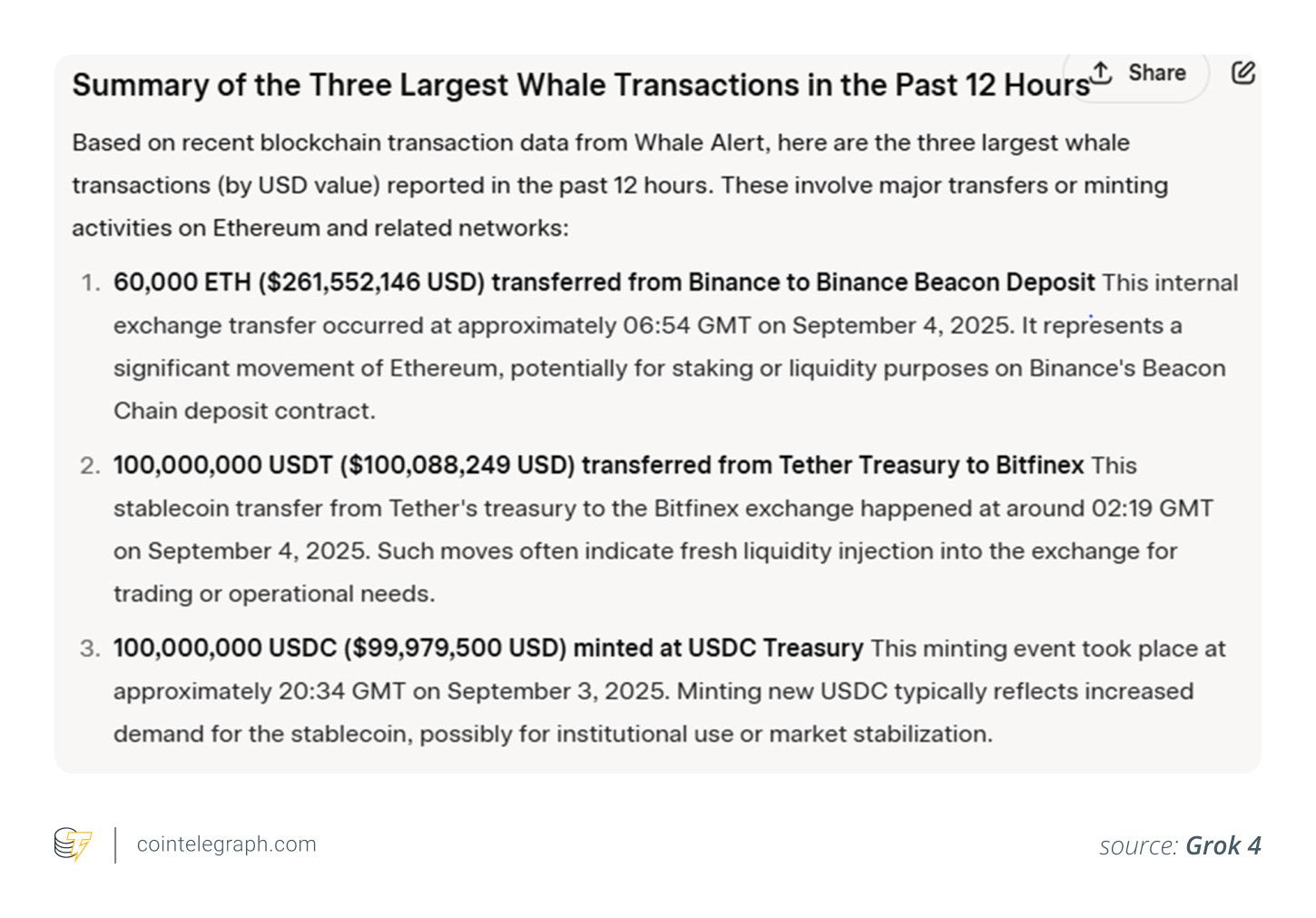如何使用Grok 4 提前 预测山寨币上涨?一文详解
