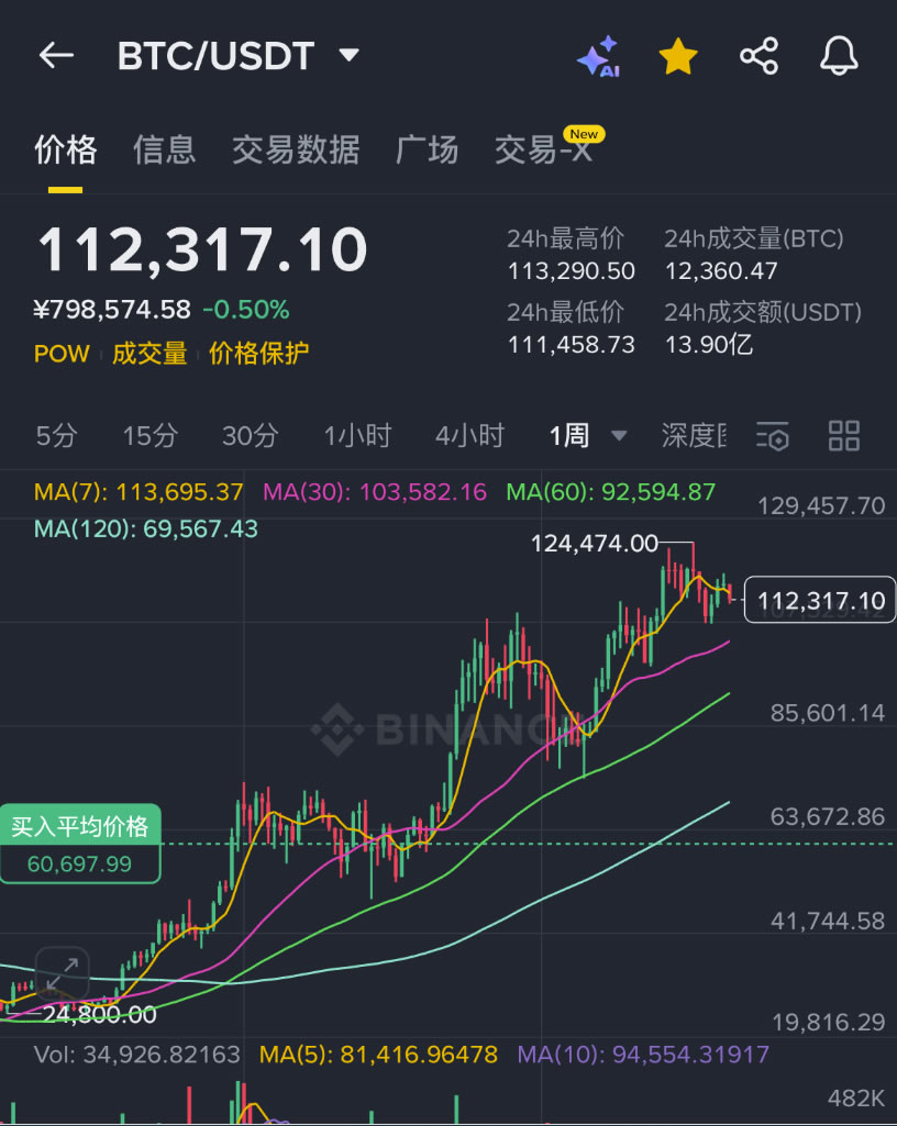 加密货币投资教学:币圈新手必看七步骤入门指南!
