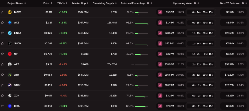 2025加密十月指南:轻松看懂市场动向