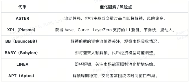 2025加密十月指南:轻松看懂市场动向