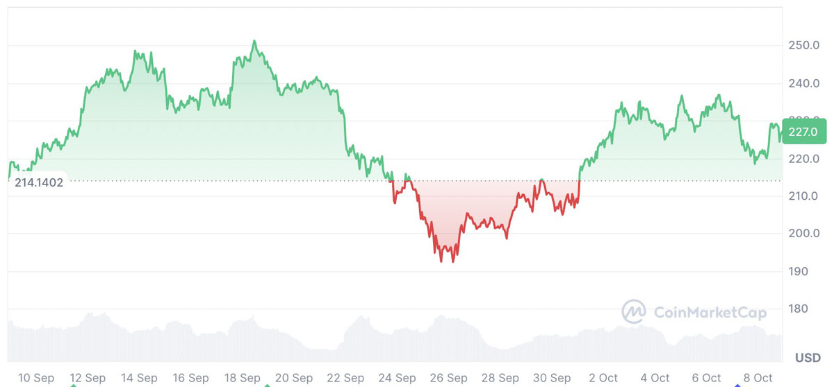 Solana ETF竞争白热化:一文了解Bitwise以0.20%超低费率“认真出击”
