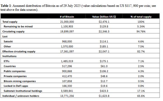 比特币百万美元倒计时:最快2028年实现?一文分析