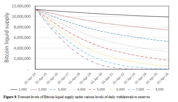 比特币百万美元倒计时:最快2028年实现?一文分析
