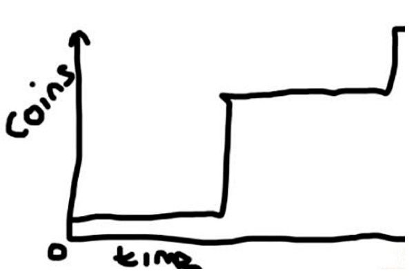 什么是加密货币完全稀释估值FDV?怎么算?为何代币解锁可能意味着上涨?