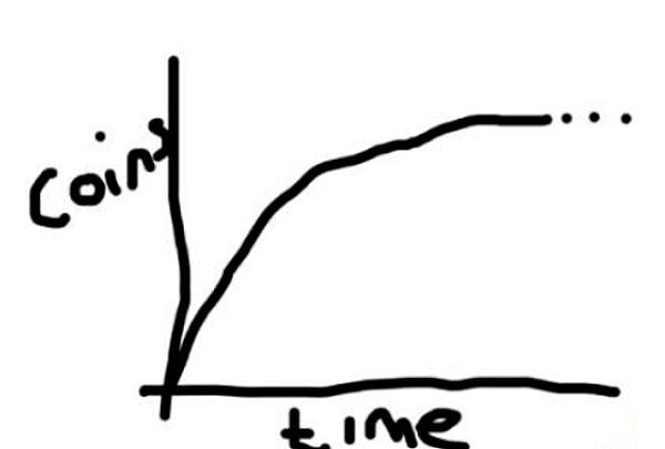 什么是加密货币完全稀释估值FDV?怎么算?为何代币解锁可能意味着上涨?