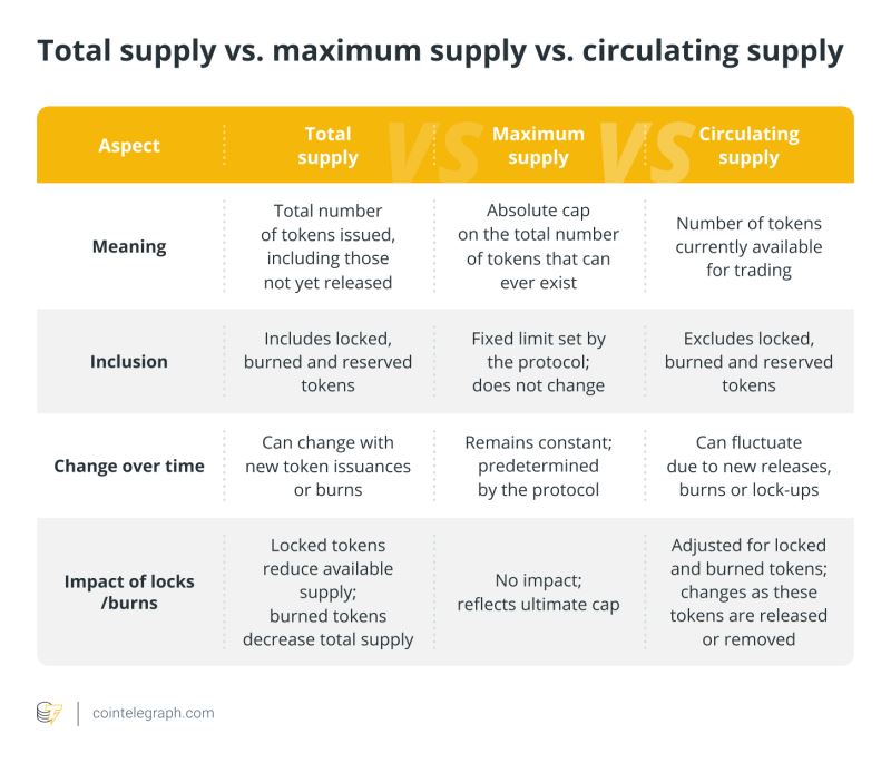 什么是加密货币完全稀释估值FDV?怎么算?为何代币解锁可能意味着上涨?