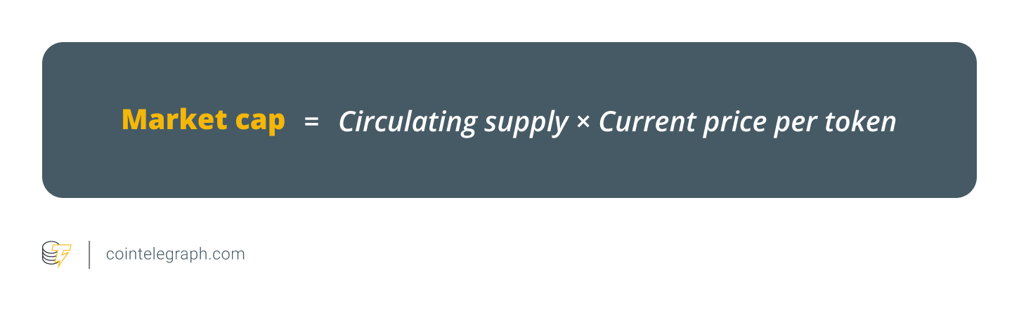 什么是加密货币完全稀释估值FDV?怎么算?为何代币解锁可能意味着上涨?