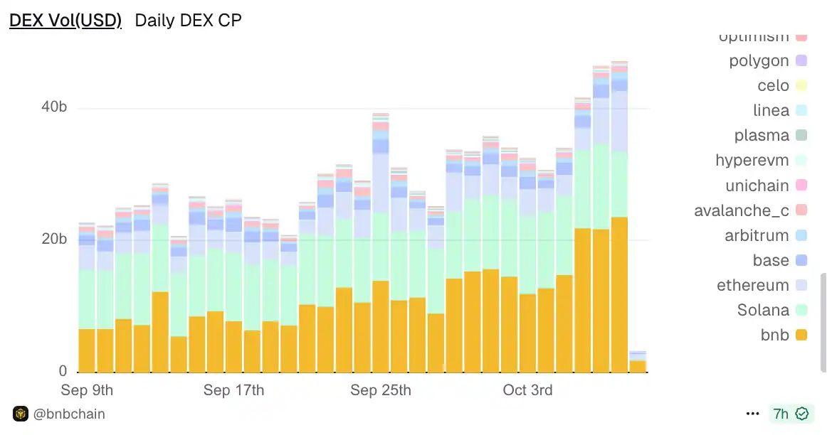 当流动性回到链上,Aster引爆BSC新周期