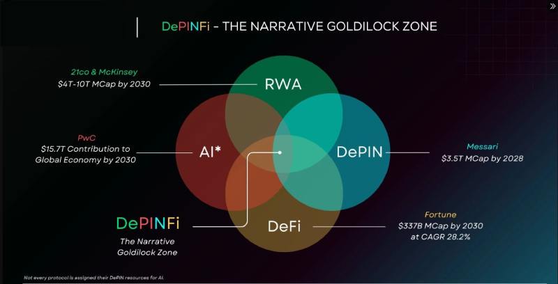 DePINFi是什么?有哪些分类?DePINFi的趋势的优势和挑战介绍