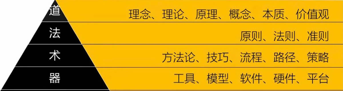Yi He招聘贴:来!一起修仙啊!