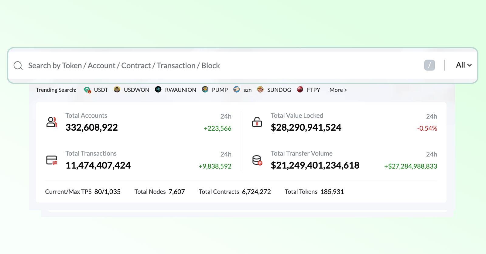 区块浏览器怎么用?怎么查看链上数据和转账状态?