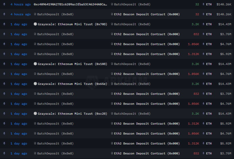 Fundstrat分析:以太坊(ETH)“三浪回调”即将结束,下一个目标指向5500美元