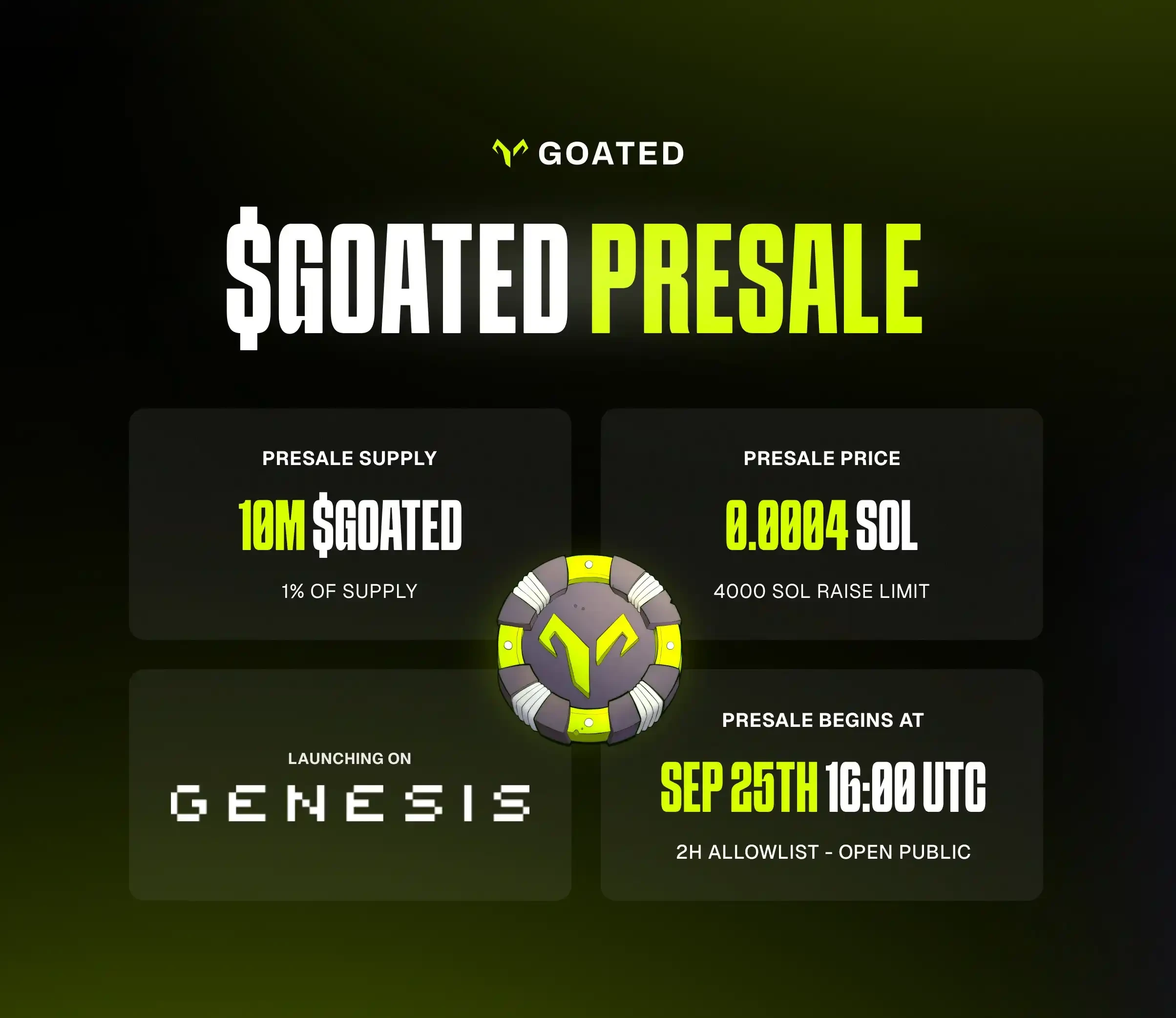 Upheaval、Yield Basis、Tea、Limitless和Goated五大热门打新项目解析