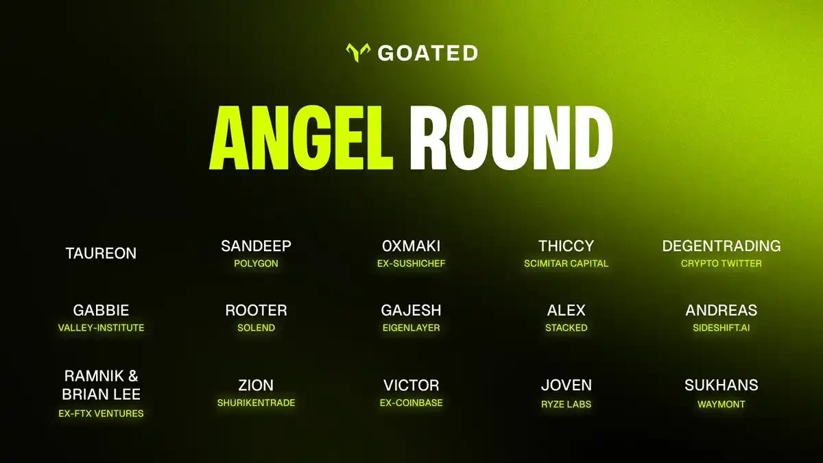 Upheaval、Yield Basis、Tea、Limitless和Goated五大热门打新项目解析