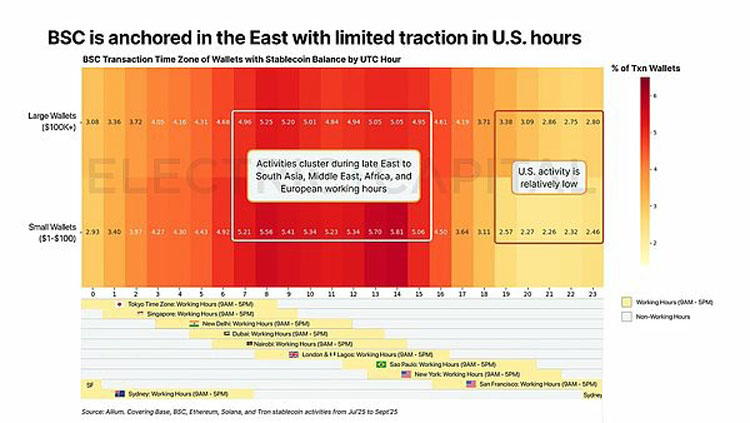 一文详细了解从13万亿美元交易中看稳定币在全球各地的使用情况
