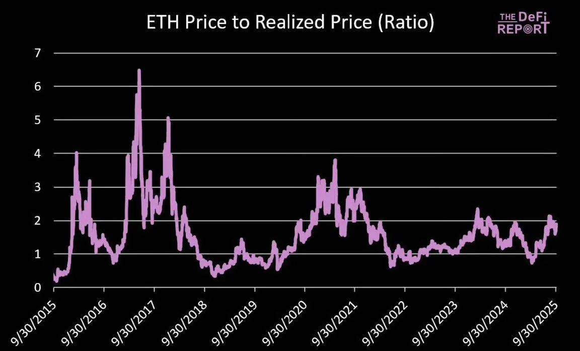 一文详细了解以太坊(ETH)的顶点会是多少?