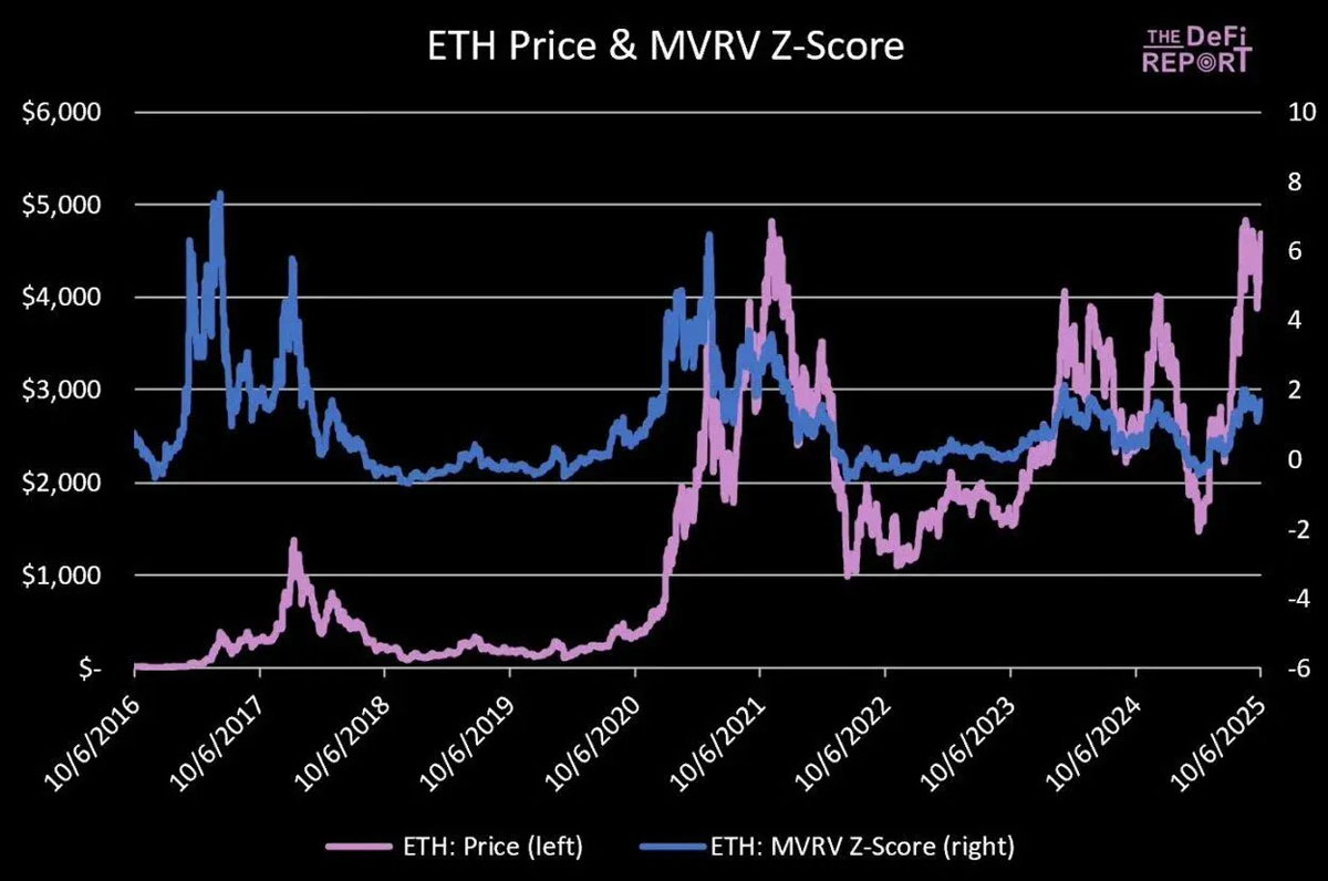 一文详细了解以太坊(ETH)的顶点会是多少?