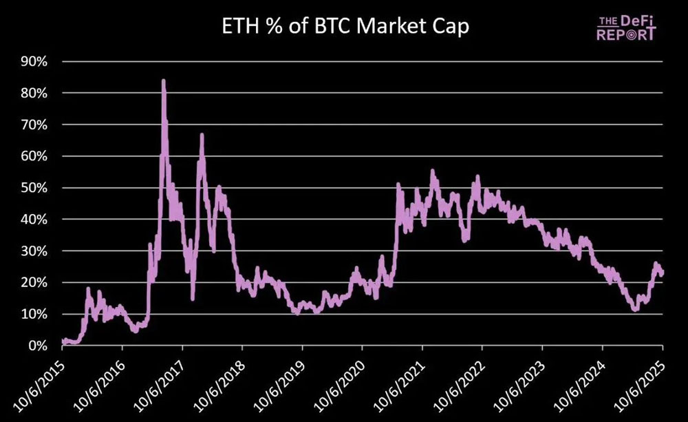 一文详细了解以太坊(ETH)的顶点会是多少?