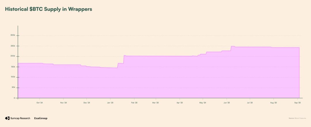 Plasma深度解析:Plasma架构是什么?凭何改变链上支付格局?