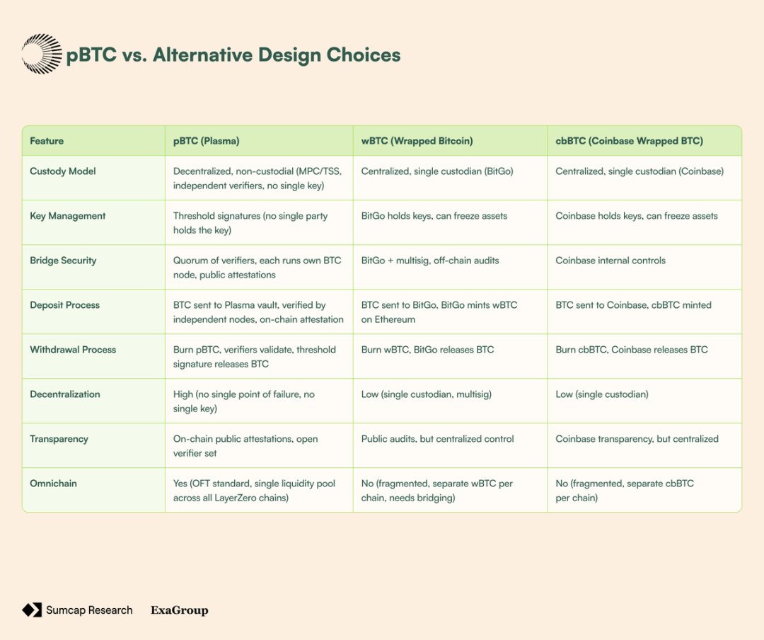 Plasma深度解析:Plasma架构是什么?凭何改变链上支付格局?