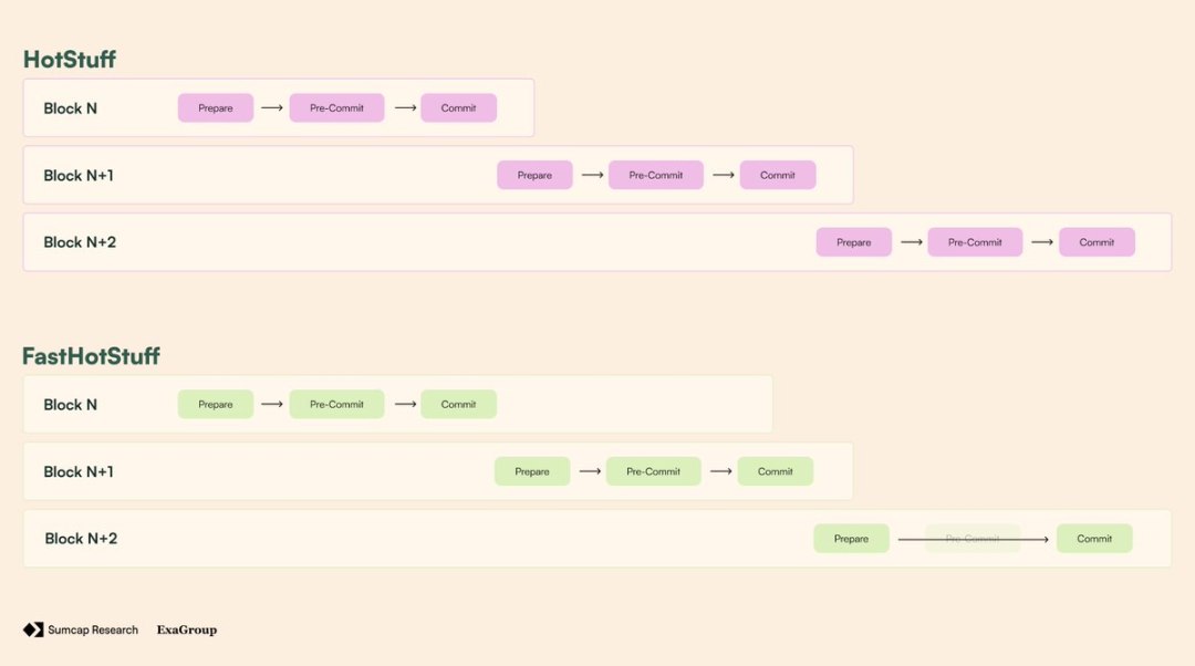 Plasma深度解析:Plasma架构是什么?凭何改变链上支付格局?