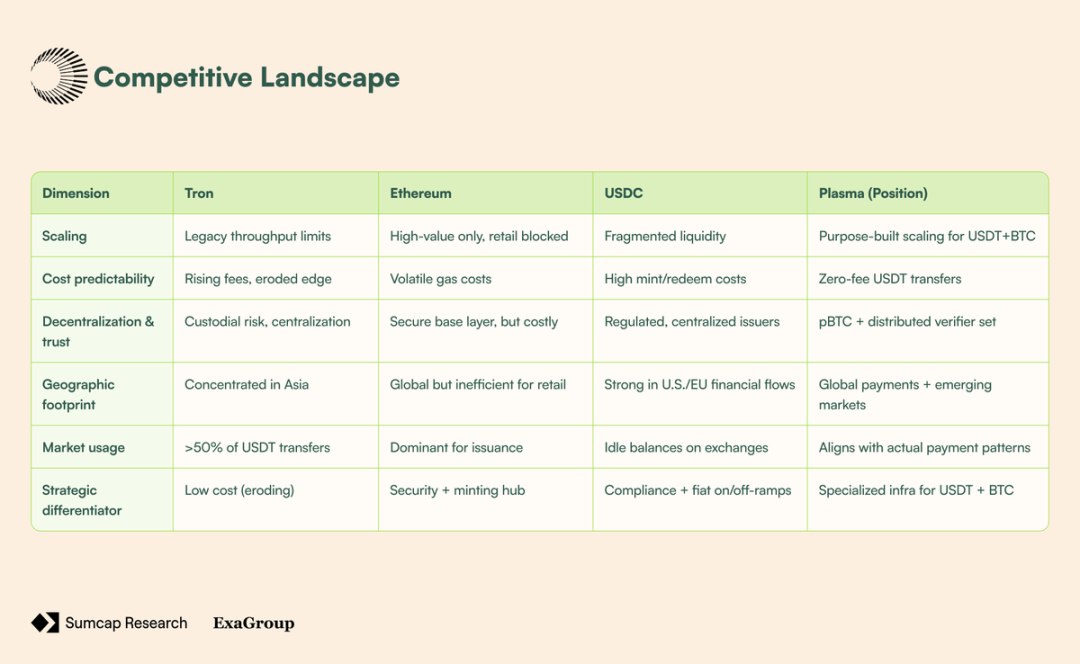 Plasma深度解析:Plasma架构是什么?凭何改变链上支付格局?