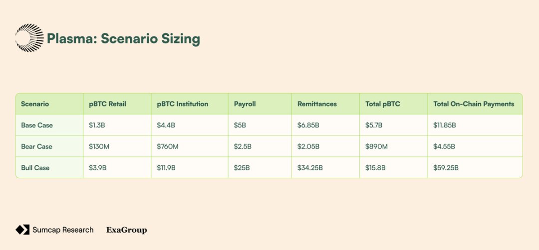 Plasma深度解析:Plasma架构是什么?凭何改变链上支付格局?