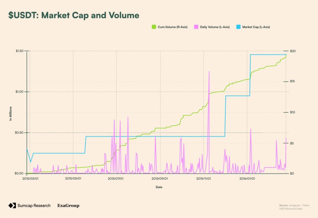 Plasma深度解析:Plasma架构是什么?凭何改变链上支付格局?