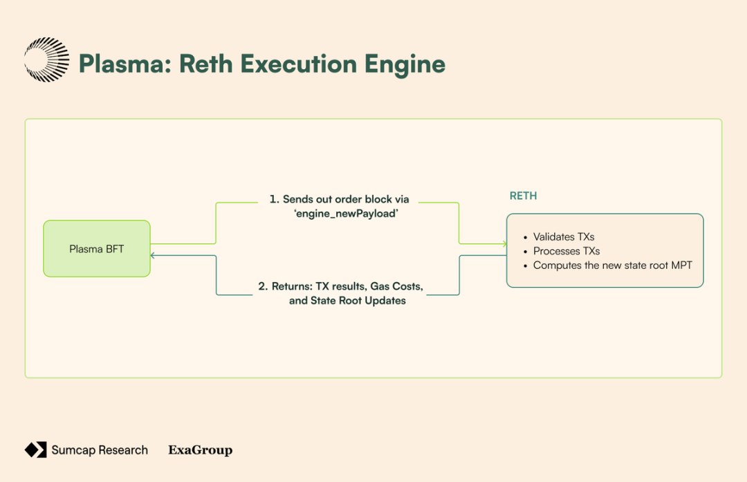 Plasma深度解析:Plasma架构是什么?凭何改变链上支付格局?