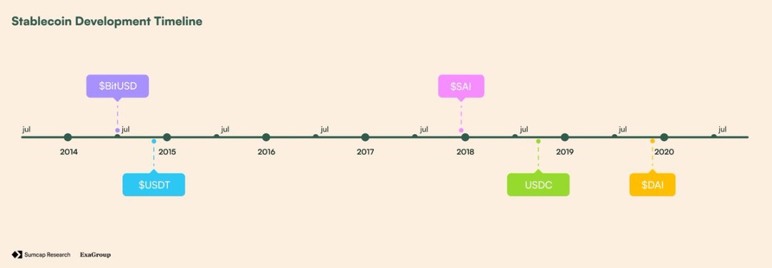 Plasma深度解析:Plasma架构是什么?凭何改变链上支付格局?