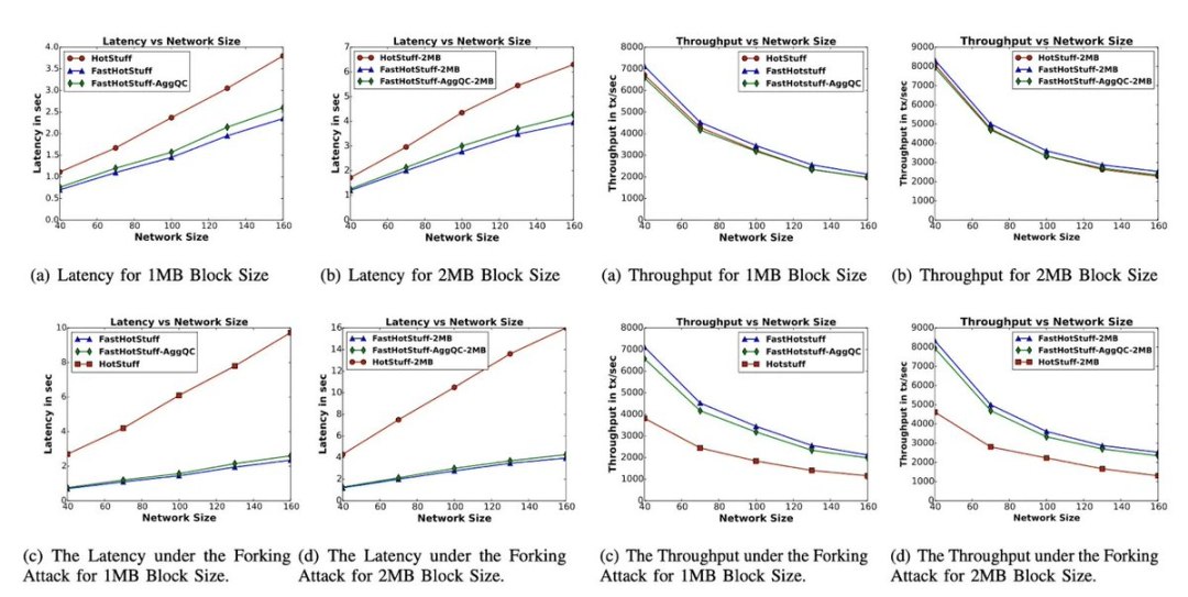Plasma深度解析:Plasma架构是什么?凭何改变链上支付格局?