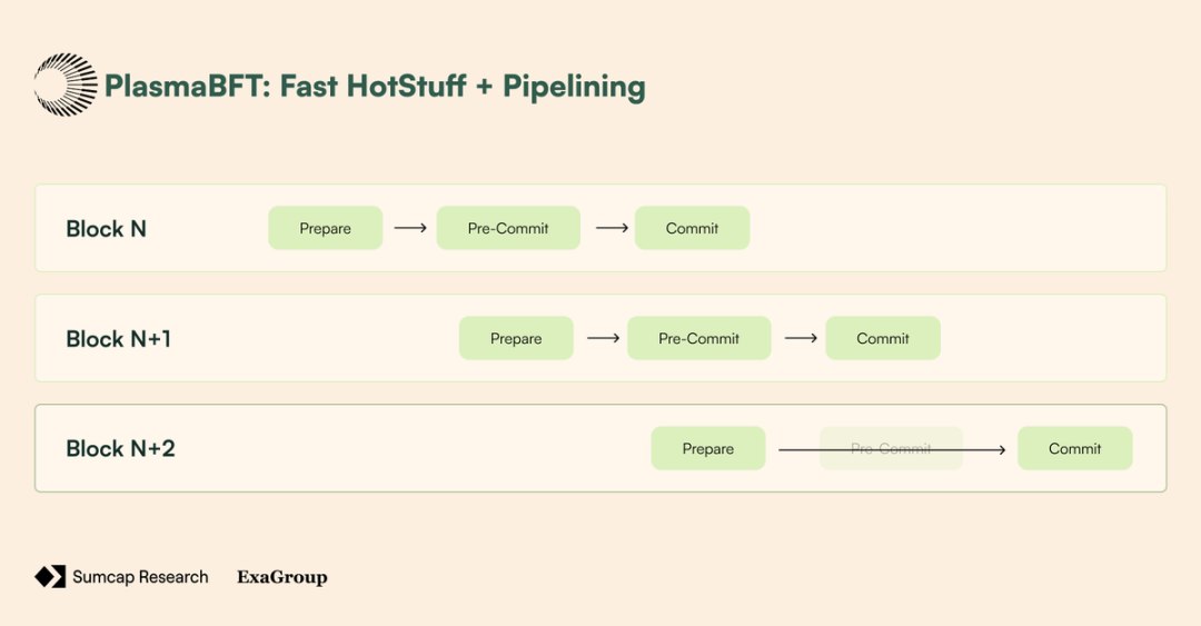 Plasma深度解析:Plasma架构是什么?凭何改变链上支付格局?