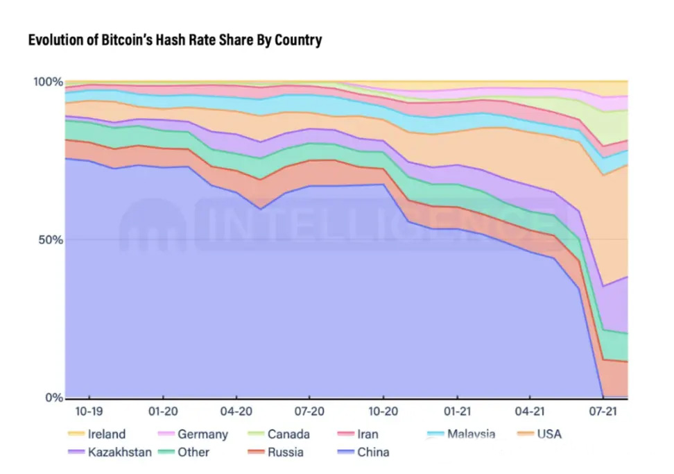2025年加密货币格局指南:中国加密货币禁令解析