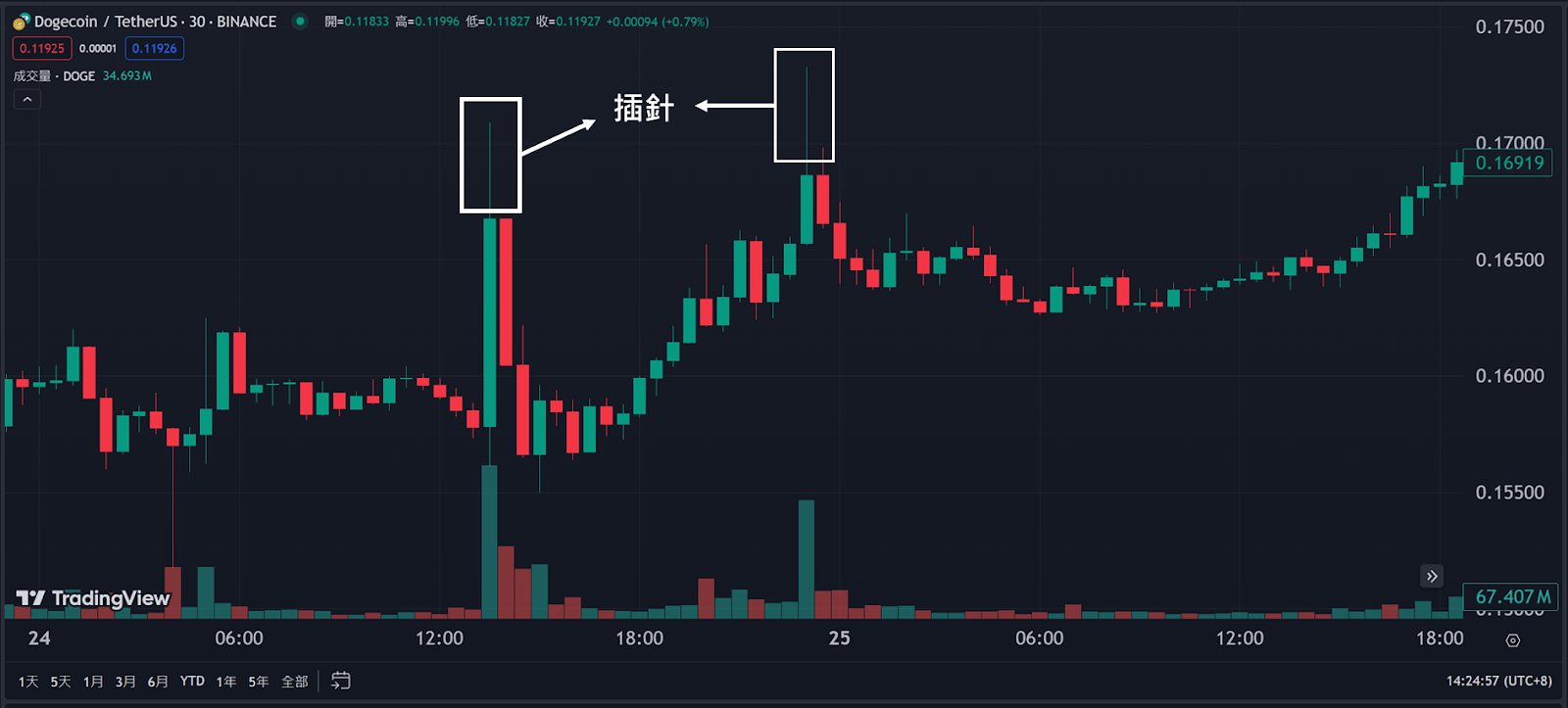 加密货币做空是什么?为什么做空可以赚钱?做空原理,投资工具,风险完整介绍