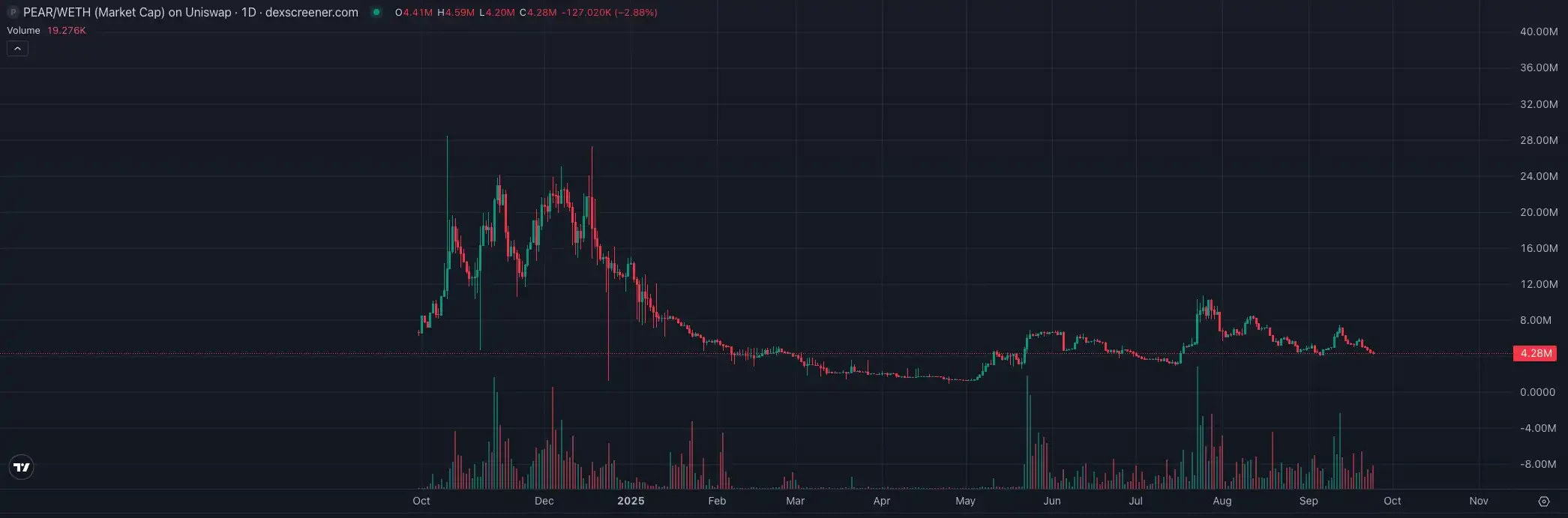 CZ喊单Perp DEX时代,这些实用工具助你抢占先机
