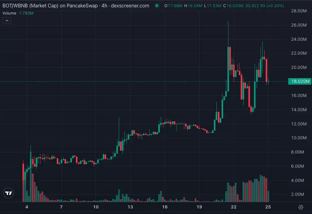CZ喊单Perp DEX时代,这些实用工具助你抢占先机