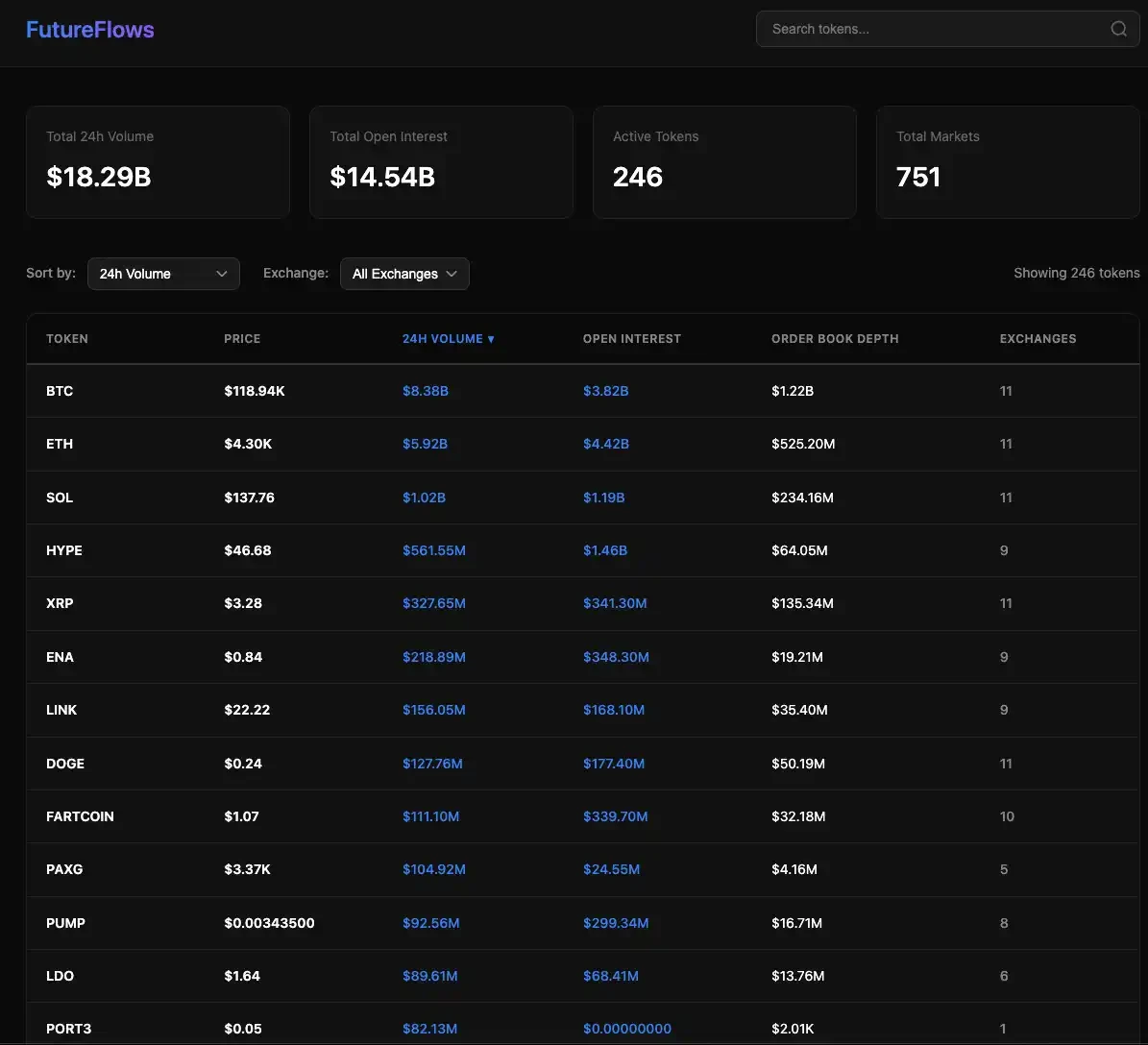 CZ喊单Perp DEX时代,这些实用工具助你抢占先机