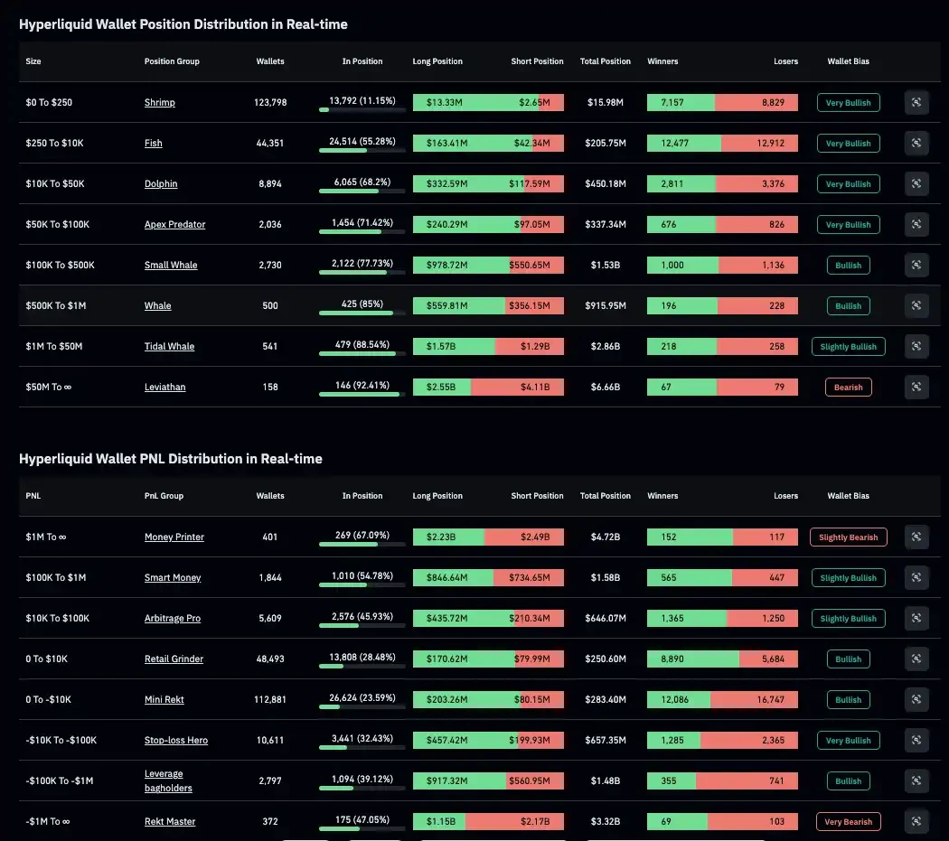 CZ喊单Perp DEX时代,这些实用工具助你抢占先机