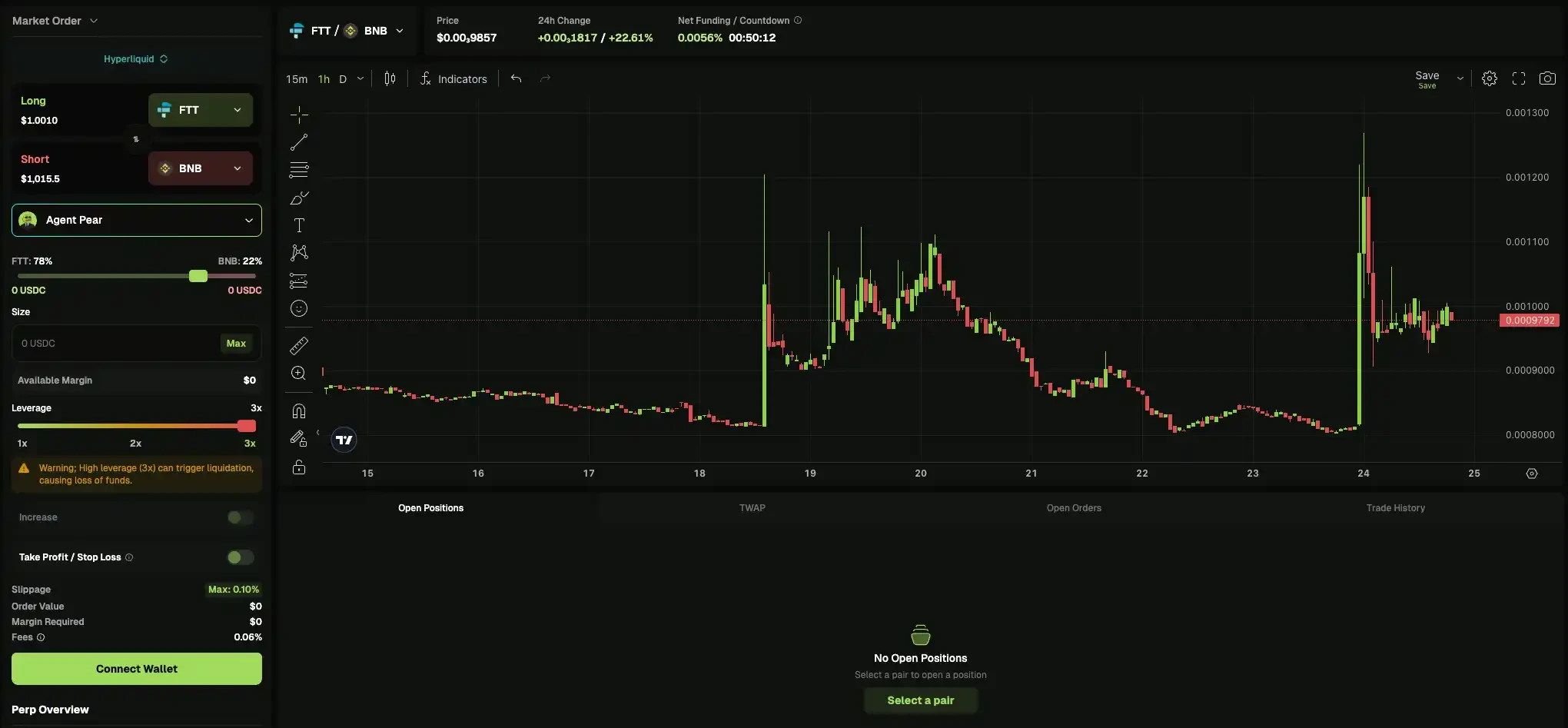 CZ喊单Perp DEX时代,这些实用工具助你抢占先机
