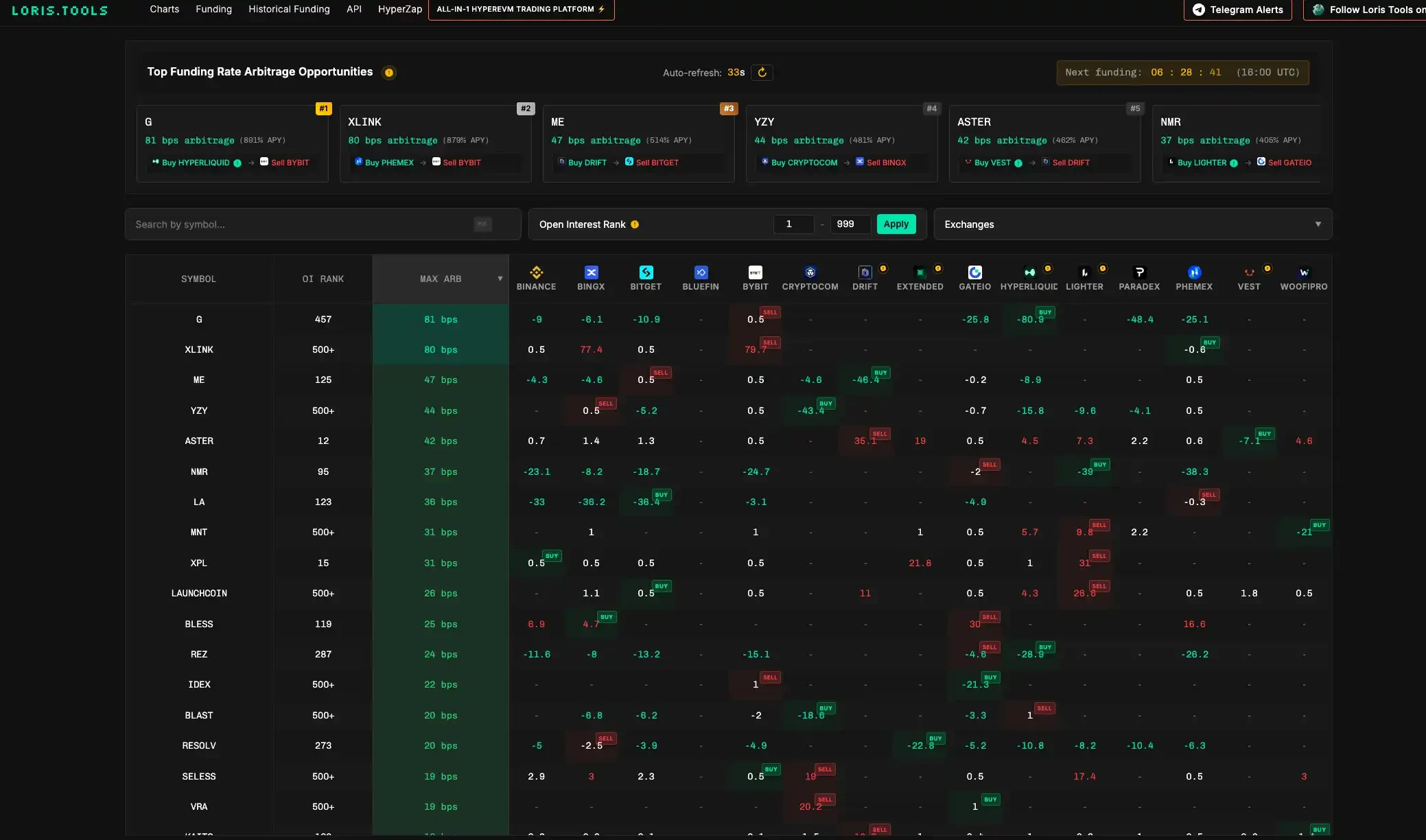 CZ喊单Perp DEX时代,这些实用工具助你抢占先机